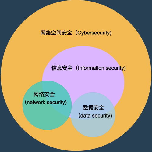 按圖索驥 深度辨析網(wǎng)絡(luò)空間安全、網(wǎng)絡(luò)安全與信息安全的異同