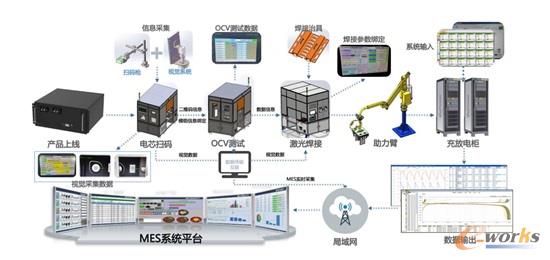 深圳科信 借助數(shù)字孿生打造智能工廠，掌控智能控制系統(tǒng)集成新高度