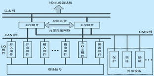 VxWorks打造的MB系列智能可編程控制器 為智能控制系統(tǒng)集成賦能